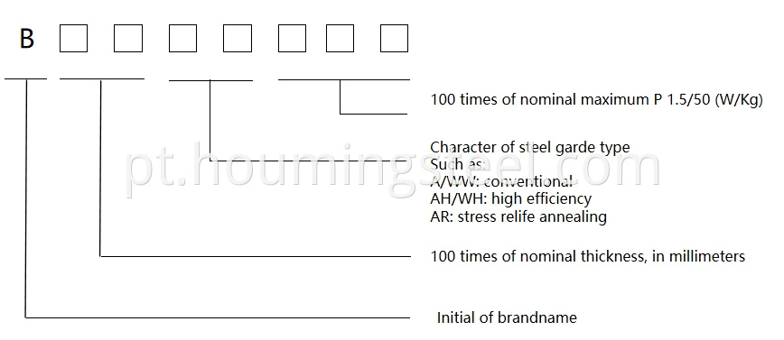 designation method